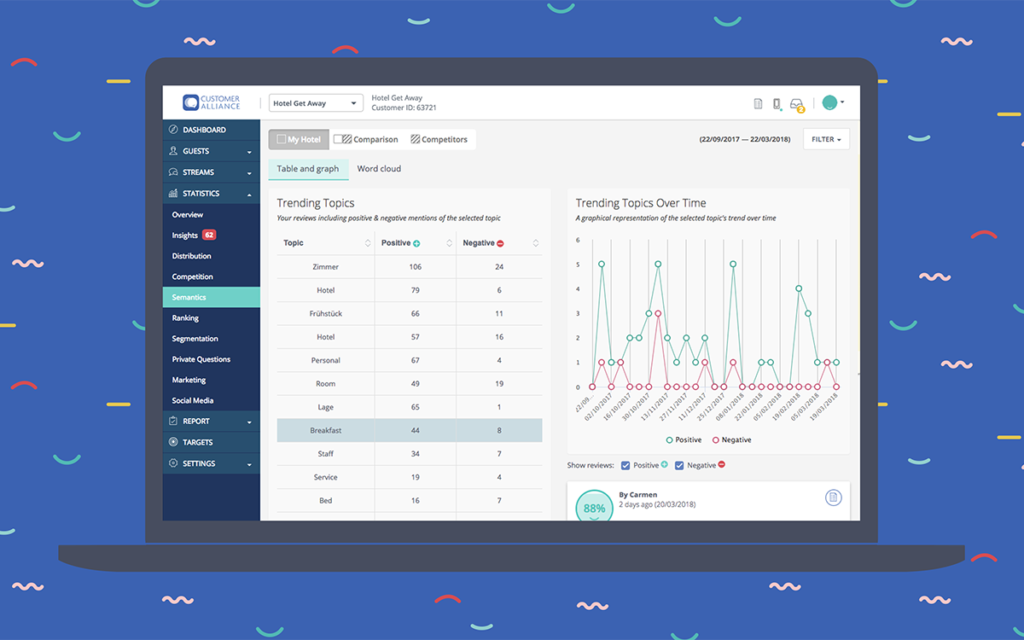 Restaurantbewertugen - Restaurant-Software für semantische Analyse