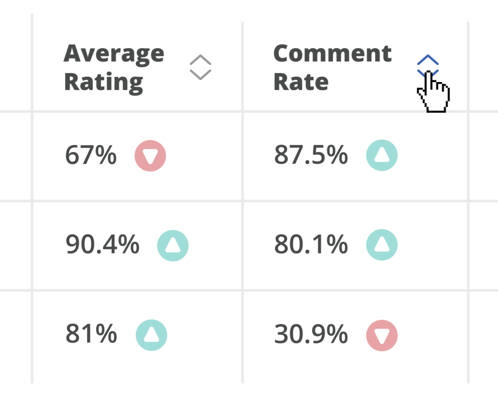 response rate